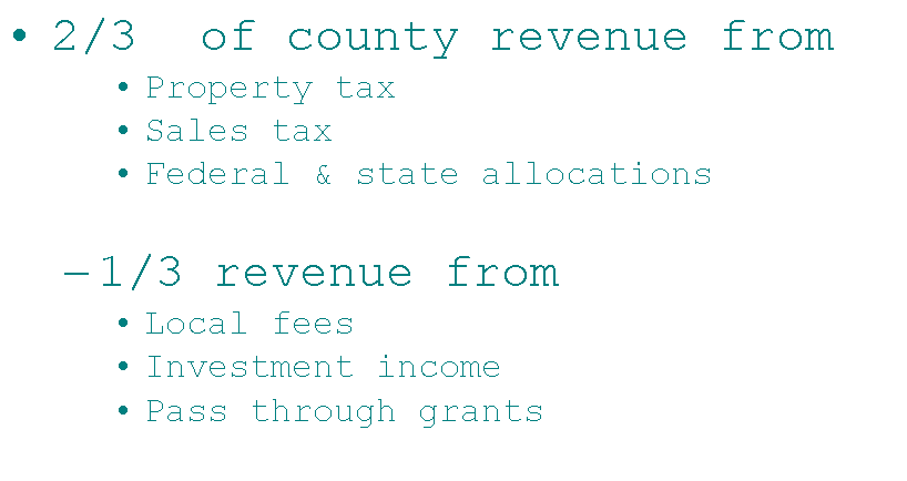 Text Box: 	2/3	 of county revenue
from
	Property tax
	Sales
tax
	Federal & state
allocations

	1/3 revenue
from
	Local fees
	Investment
income
	Pass through grants

