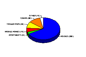 [Pie
Chart]